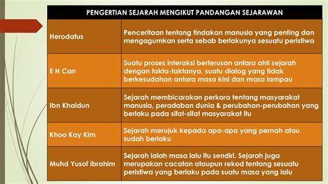 Pengertian Sejarah Mengikut Pandangan Sejarawan Muhd Yusof Ibrahim Pengertian Sejarah Mengikut