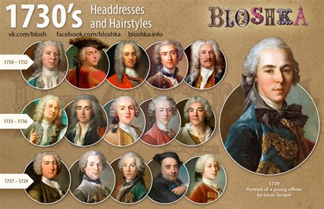 Men S Headdresses And Hairstyles Th Century On Behance Th