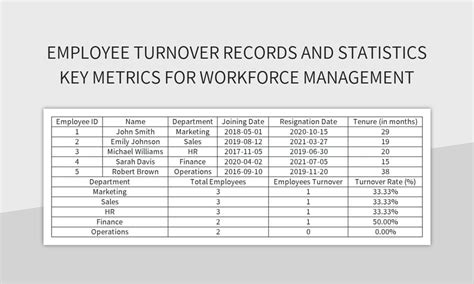 Free Turnover Templates For Google Sheets And Microsoft Excel Slidesdocs