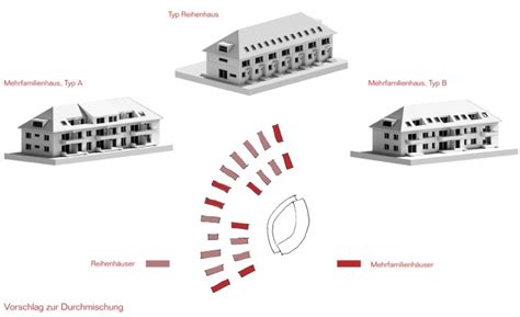 El Ch Wettbewerbe Olympischesdorf