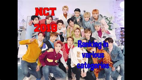 Nct 2018 Ranking In Various Categories Average Youtube