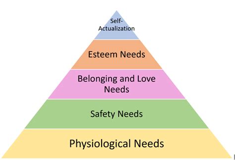 Nursing Prioritization An Important Skill Nursing Priorities