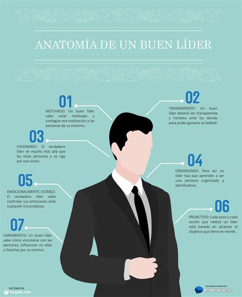 Infograf A Que Detalla C Mo Es La Anatom A De Un Buen L Der