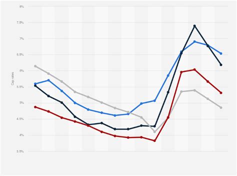 Charts 2024 Aktuell Jyoti Mariana