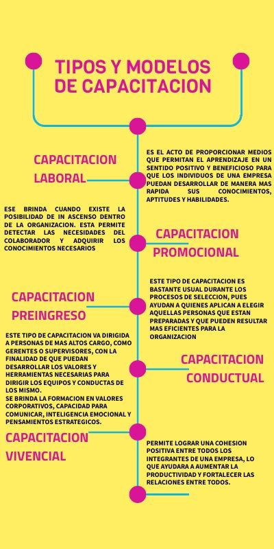 Tipo Y Modelo De Capacitacion