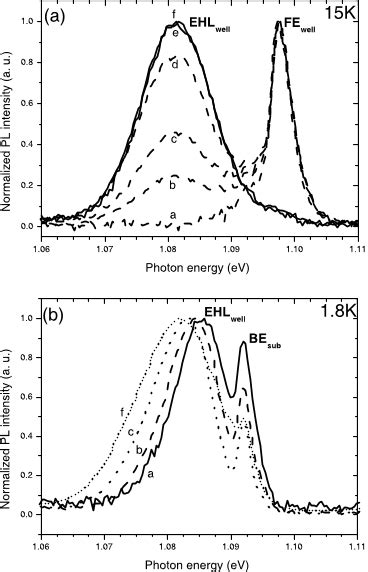 Pdf Two Dimensional Electron Hole Liquid In Single Si Quantum Wells With Large Electronic And