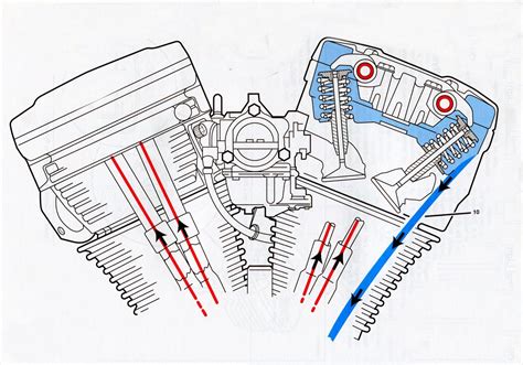 Harley Twin Cam Oil Pump Feed And Return Diagram Harley Twin