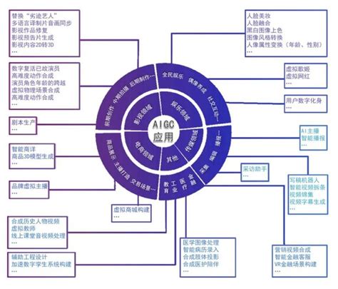 百科解读 Aigc生成式人工智能 知乎