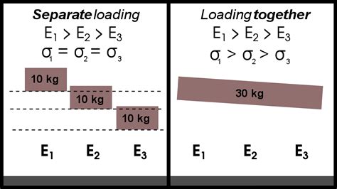 Veerapandiank Elasticity And Youngs Modulus Theory Examples And Table Of Values