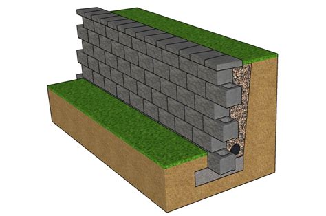 Retaining Wall Retaining Wall Solutions Retaining Wall Design