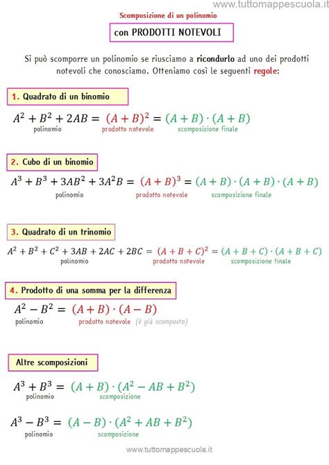 Scomposizione Con Prodotti Notevoli Tutto Mappe Scuola