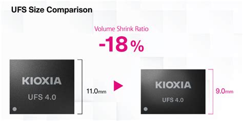 Ufs Designed For Next Generation Mobile Storage Kioxia United