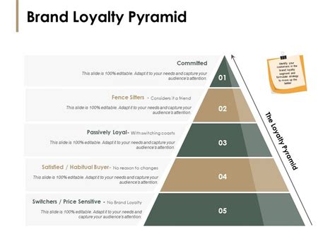 Brand Loyalty Pyramid Passively Loyal Ppt Powerpoint Presentation