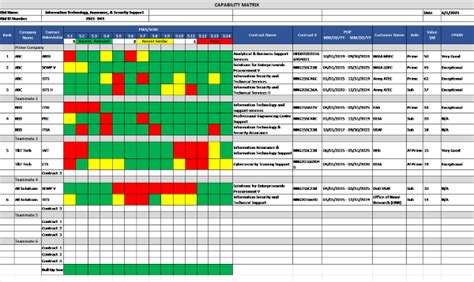 Beyond Meatballs — How To Build A Better Team With A Capability Matrix