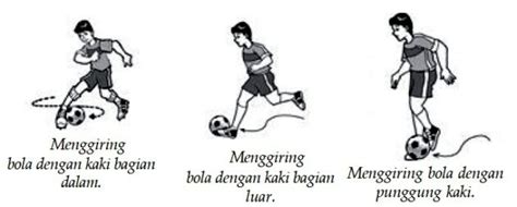 Teknik Dasar Sepak Bola Teknik Menendang Menyundul Menggiring