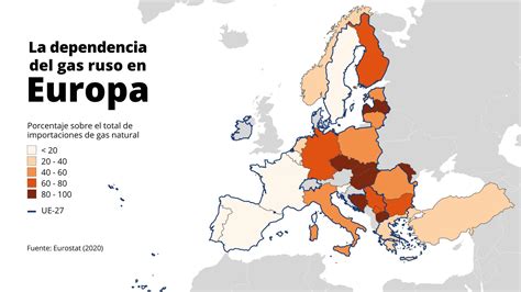 El Mercado Del Gas En Espa A En Gr Ficos