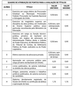 Concurso PGM Cuiabá MT SAIU o resultado provisório da prova oral