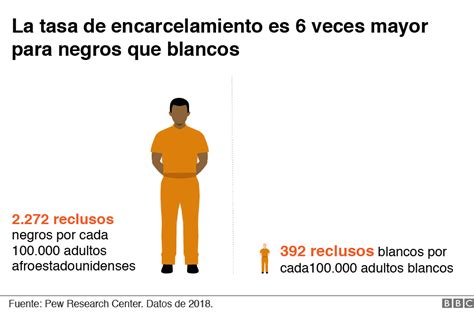 George Floyd 4 Datos Que Muestran La Profunda Desigualdad Racial Entre