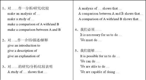 英文摘要常用句型集 Word文档在线阅读与下载 无忧文档