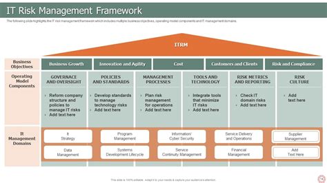 It Risk Management Strategies Powerpoint Presentation Slides Ppt Presentation