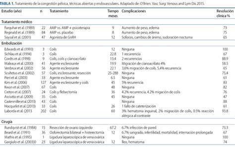 Revista Argentina de Cardioangiología Intervencionista