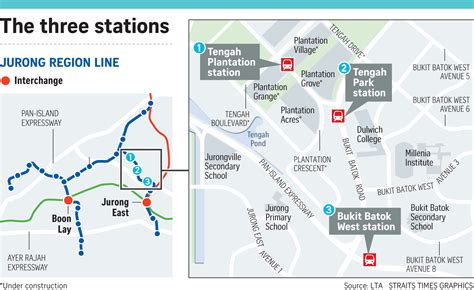 Aussie Team Lands Deal To Build Three Jurong Region Line Stations Nestia