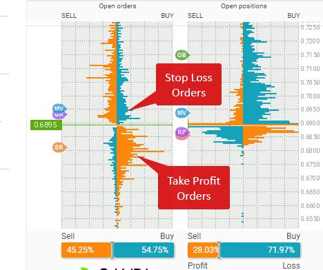 How To Set Take Profit Order Most Effectively Fxssi Forex