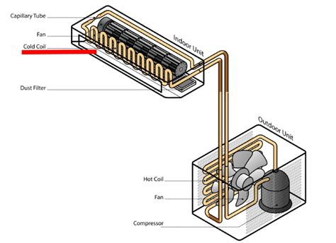 Air Conditioner Dry Mode Vs Dehumidifier Explain Same