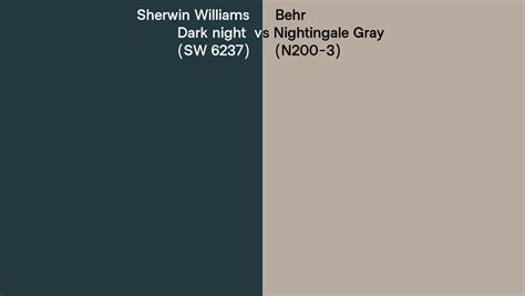 Sherwin Williams Dark Night Sw Vs Behr Nightingale Gray N