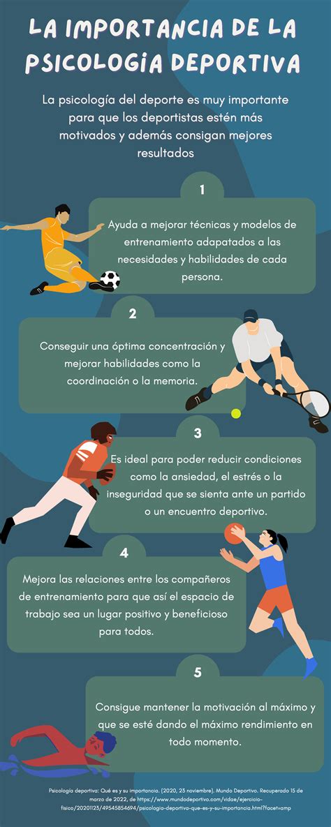 Psicologia Deportiva La Importancia De Lala Importancia De La