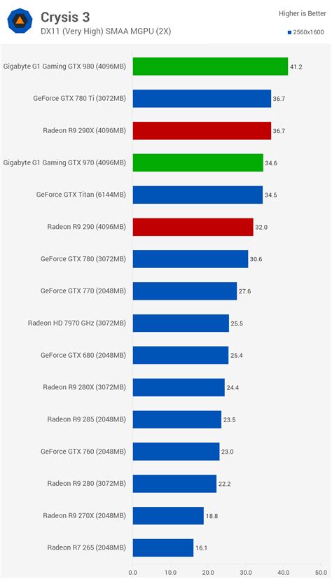 Five Years Later: Revisiting The GeForce GTX 970 TechSpot