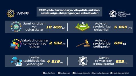 Kadastr