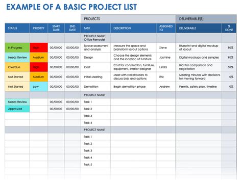 maintain project lists  templates