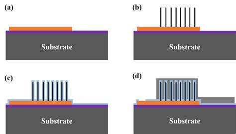 Silicon And Silicon Wafer Based Integrated Capacitors Doeeet