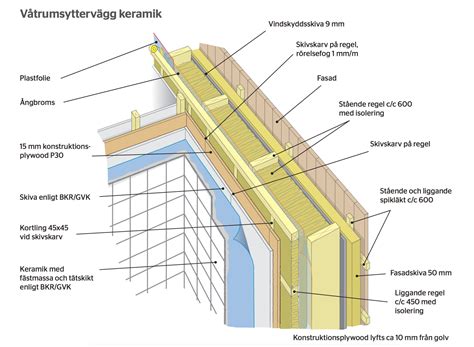 Vindskyddsskiva Eller Vindskyddspapp Duk Byggahus Se