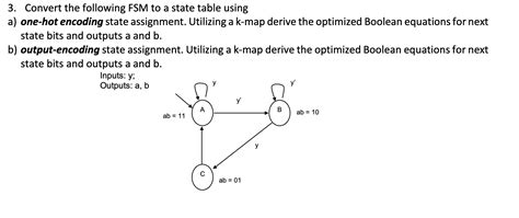 Solved Convert The Following FSM To A State Table Usinga Chegg