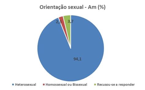 Ibge No Am Dos Adultos Se Dizem Homossexuais Ou Bissexuais