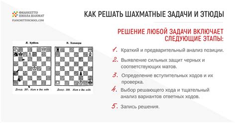 Как решать шахматные задачи и этюды / Онлайн-школа Фианкетто