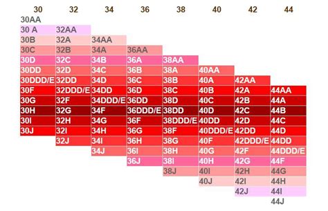 Uk Bra Sizing Chart