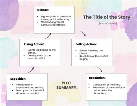 Free Story Summary Graphic Organizer Template Edit Online And Download