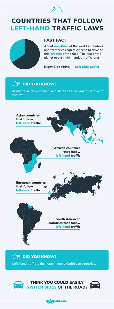 Countries That Drive on the Left Side of the Road - Aceable