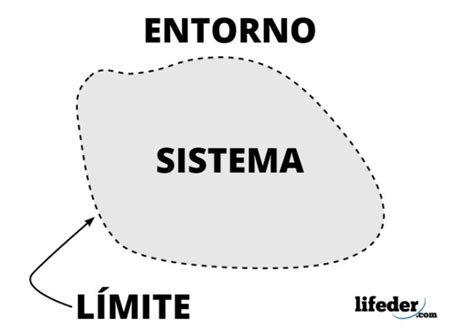 Sistema Termodinámico Propiedades Tipos Ejemplos