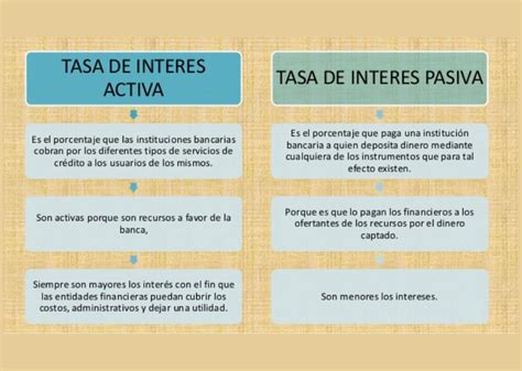 Revista Gestión Diferencia Entre Tasa De Interés Activa Y Pasiva