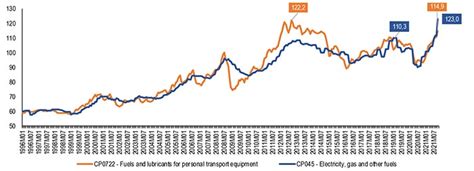 STUDI Ad Ottobre 2021 Ai Massimi Storici I Prezzi Di Energia