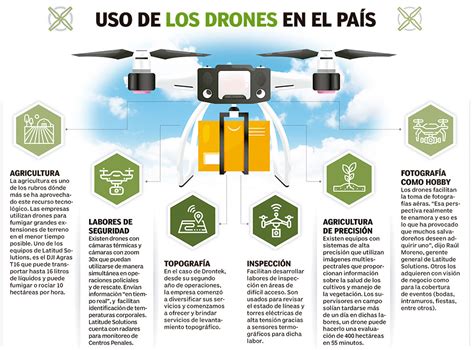 Crece El Uso De Drones En Actividades Productivas En El Salvador Diario El Mundo