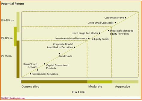 Overview Of 10 Wealth Management Products Advisoryhq