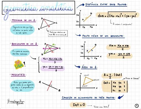 Mapas Mentais Sobre GEOMETRIA Study Maps