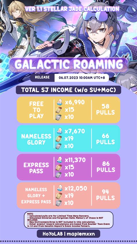 [HSR | VER 1.1] Galactic Roaming: Stellar Jade Calculation Honkai: Star ...