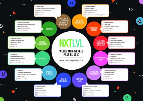 Welke Mbo Wereld Past Bij Jou Doe Inspiratie Op Bij Nxt Lvl Apeldoorn