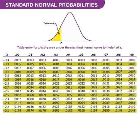 How To Calculate The P Value From Z Score A Step By Step Guide